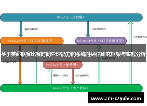 基于英超联赛比赛时间管理能力的系统性评估研究框架与实践分析