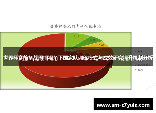 世界杯赛前备战周期视角下国家队训练模式与成效研究提升机制分析
