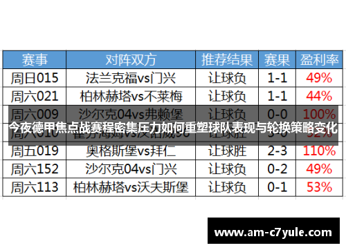 今夜德甲焦点战赛程密集压力如何重塑球队表现与轮换策略变化