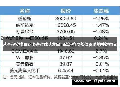 从赛程安排看欧协联对球队发展与欧洲格局整体影响的关键意义