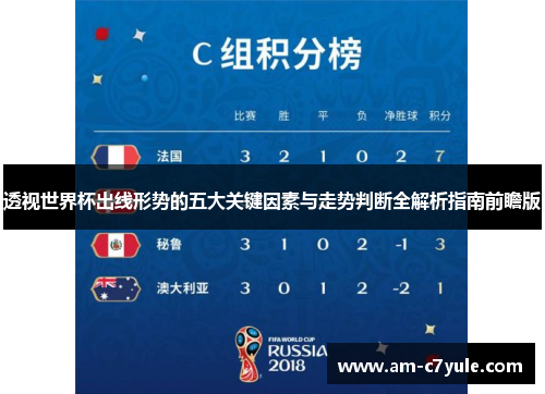 透视世界杯出线形势的五大关键因素与走势判断全解析指南前瞻版